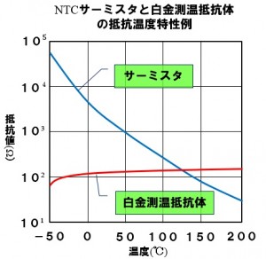 対数平均温度差