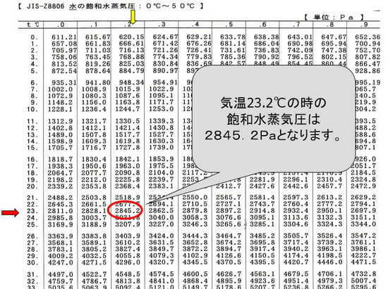 の 方 湿度 求め 湿度の求め方公式, 湿度計算の計算式集