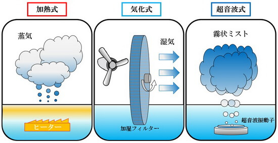 コロナ ウィルス 死滅 温度