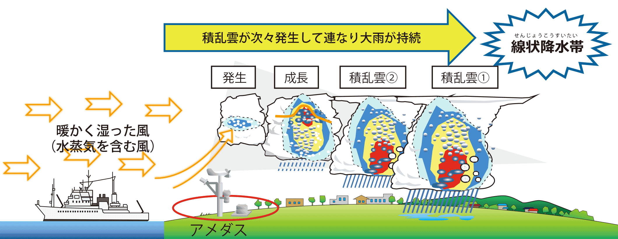 JMA-19型アメダス気象計イメージ図